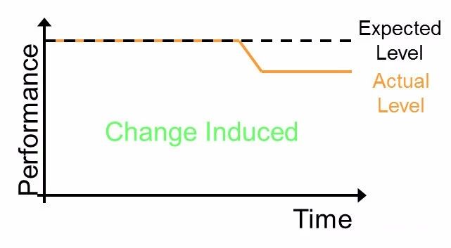 了解DMAIC , 這篇文章足夠了！