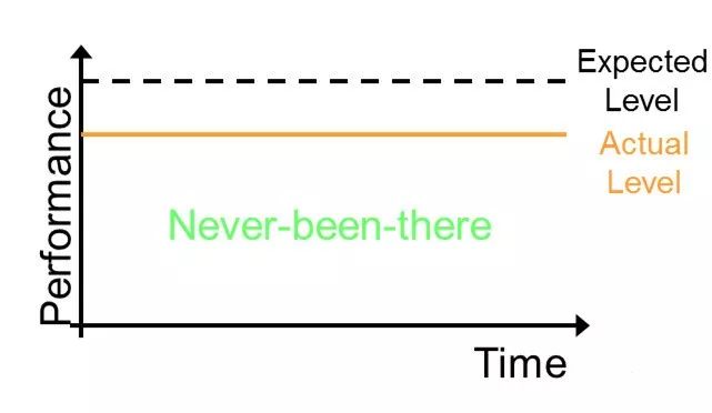 了解DMAIC , 這篇文章足夠了！