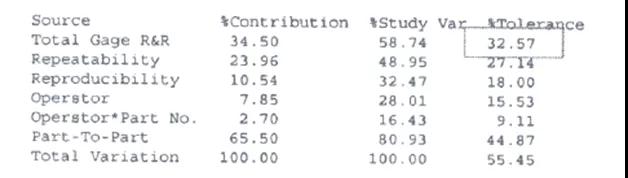 基于六西格瑪方法提高數(shù)字濕度計(jì)的精確性