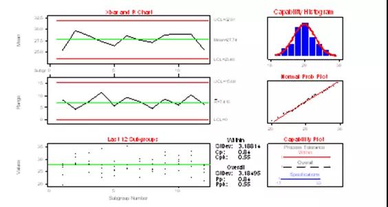 基于六西格瑪方法提高數(shù)字濕度計(jì)的精確性