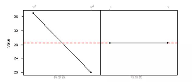 基于六西格瑪方法提高數(shù)字濕度計(jì)的精確性
