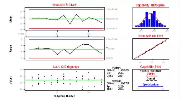 基于六西格瑪方法提高數(shù)字濕度計(jì)的精確性