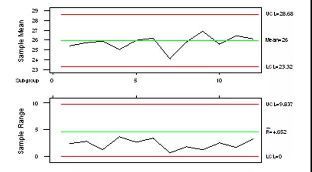 基于六西格瑪方法提高數(shù)字濕度計(jì)的精確性