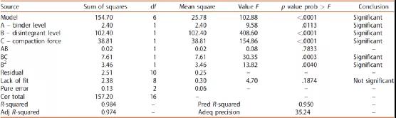 1636422305734030.jpg DOE試驗設(shè)計在藥物開發(fā)中的應(yīng)用