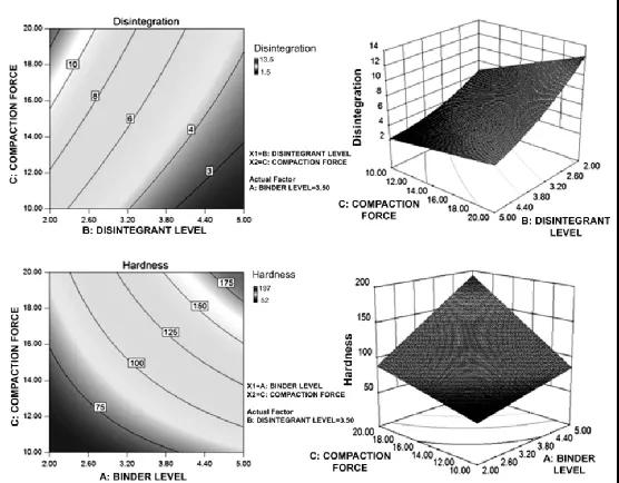 1636422317900836.jpg DOE試驗設(shè)計在藥物開發(fā)中的應(yīng)用