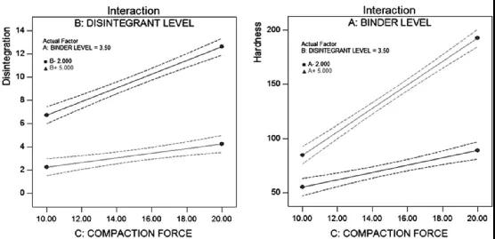 1636422327402205.jpg DOE試驗設(shè)計在藥物開發(fā)中的應(yīng)用