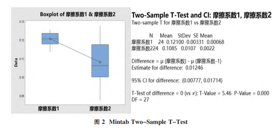 基于六西格瑪解決現(xiàn)場(chǎng)缸蓋螺栓擰緊問題