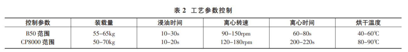 基于六西格瑪解決現(xiàn)場(chǎng)缸蓋螺栓擰緊問題
