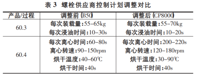 基于六西格瑪解決現(xiàn)場(chǎng)缸蓋螺栓擰緊問題