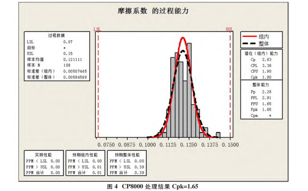 基于六西格瑪解決現(xiàn)場(chǎng)缸蓋螺栓擰緊問題