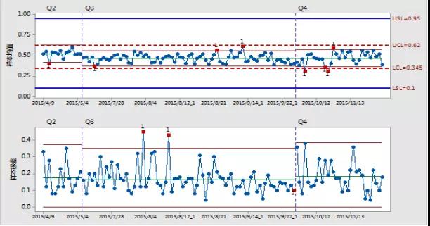 SPC改進(jìn)篇：當(dāng)前降本是“剛需”，過程分析和改善必不可少