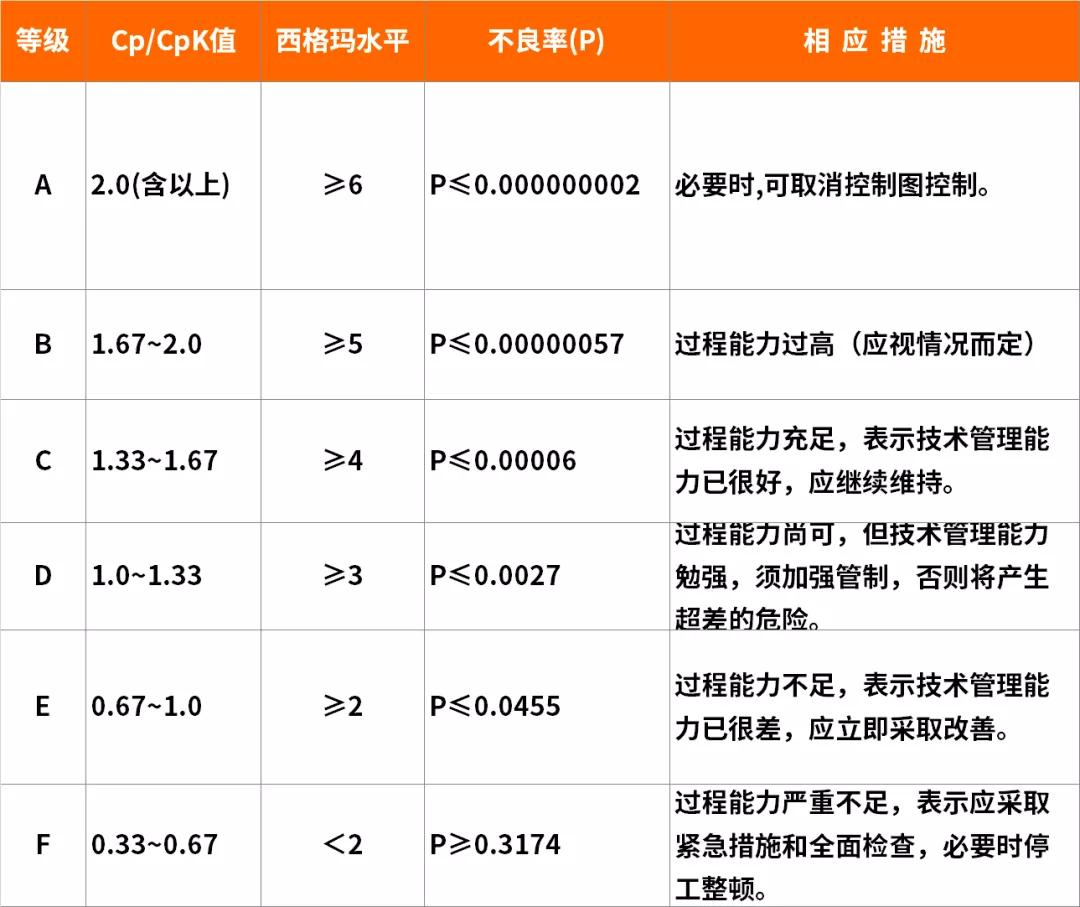 SPC改進(jìn)篇：當(dāng)前降本是“剛需”，過(guò)程分析和改善必不可少