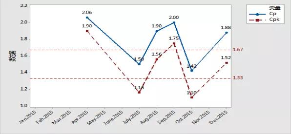 SPC改進(jìn)篇：當(dāng)前降本是“剛需”，過(guò)程分析和改善必不可少