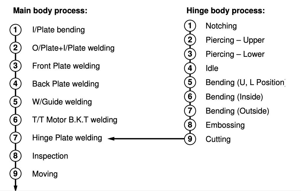 西格瑪 應(yīng)用六西格瑪解決微波爐門(mén)泄漏問(wèn)題