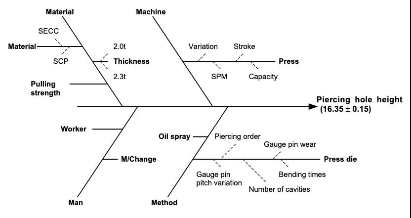 四 應(yīng)用六西格瑪解決微波爐門(mén)泄漏問(wèn)題