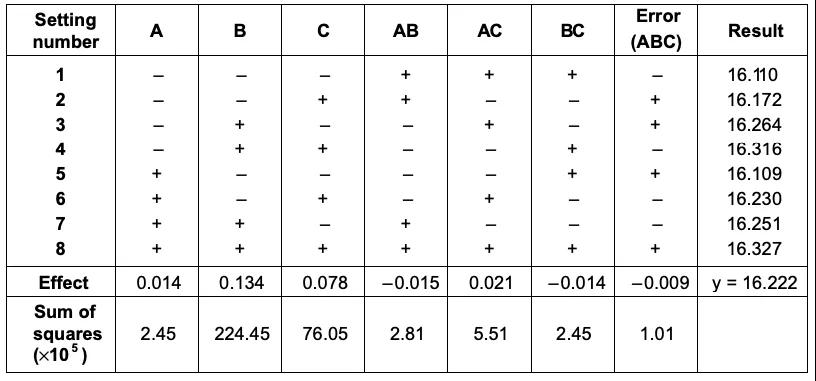 天行健咨詢(xún) 應(yīng)用六西格瑪解決微波爐門(mén)泄漏問(wèn)題