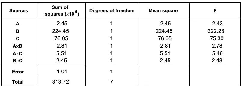 六西格瑪 應(yīng)用六西格瑪解決微波爐門(mén)泄漏問(wèn)題