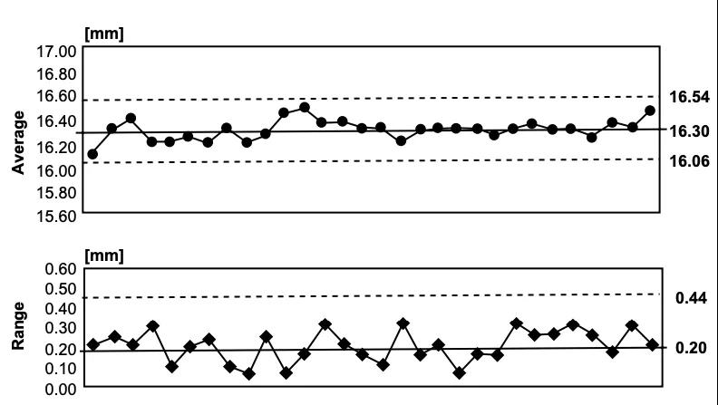文章 應(yīng)用六西格瑪解決微波爐門(mén)泄漏問(wèn)題