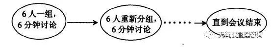 如何運用頭腦風暴法進行六西格瑪設(shè)計