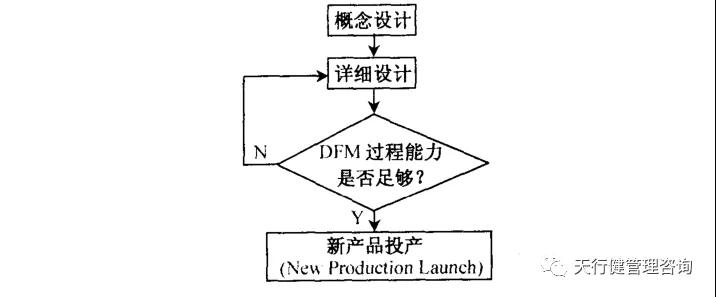 六西格瑪設(shè)計 | 如何運用并行工程（CE）