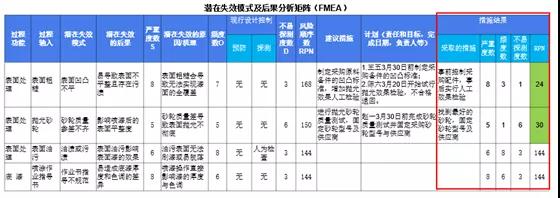 FMEA在DMAIC項目中的應用