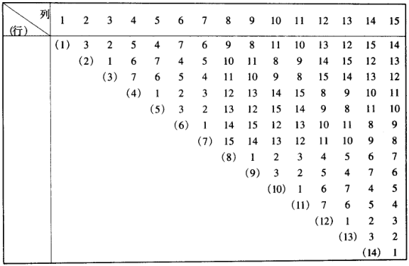 六西格瑪設(shè)計:如何進行實驗設(shè)計(圖2) 六西格瑪設(shè)計:如何進行實驗設(shè)計