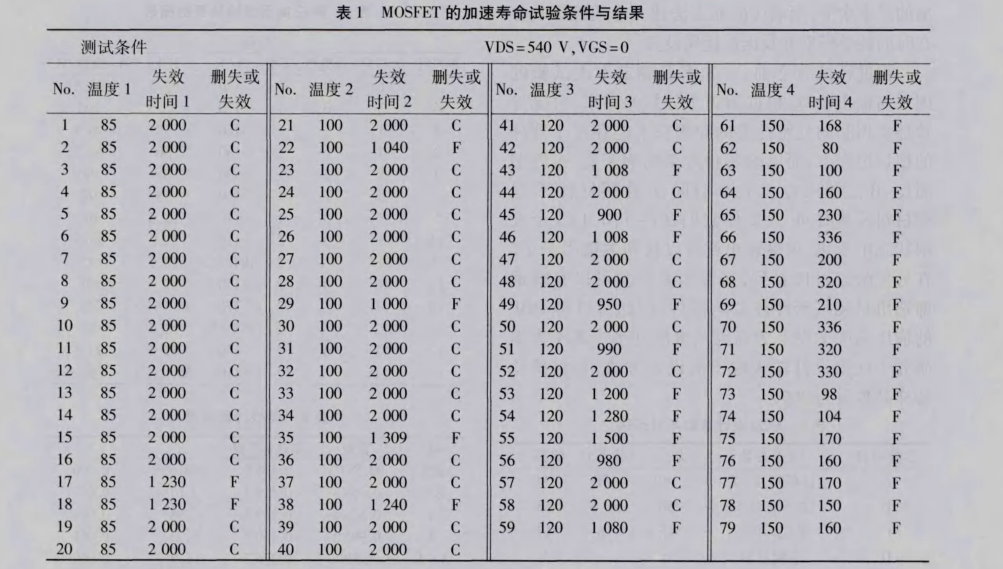 在電子器件質(zhì)量管理中引入DMAIC模型