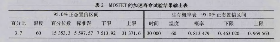 在電子器件質(zhì)量管理中引入DMAIC模型