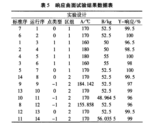 在電子器件質(zhì)量管理中引入DMAIC模型