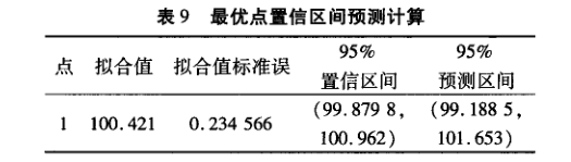 在電子器件質(zhì)量管理中引入DMAIC模型
