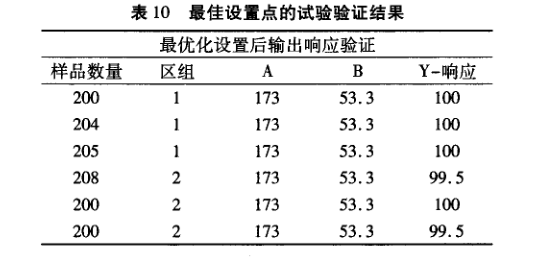 在電子器件質(zhì)量管理中引入DMAIC模型