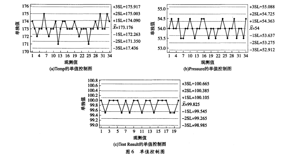 在電子器件質(zhì)量管理中引入DMAIC模型