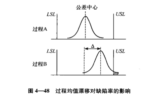 六西格瑪項(xiàng)目測(cè)量階段：過(guò)程能力分析