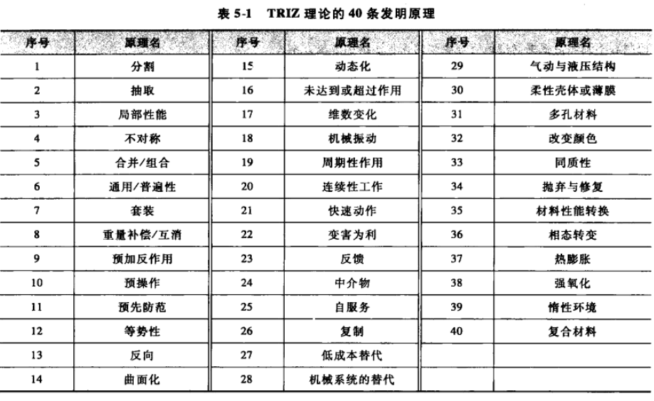 TRIZ：技術(shù)沖突和解決方法（矛盾矩陣）