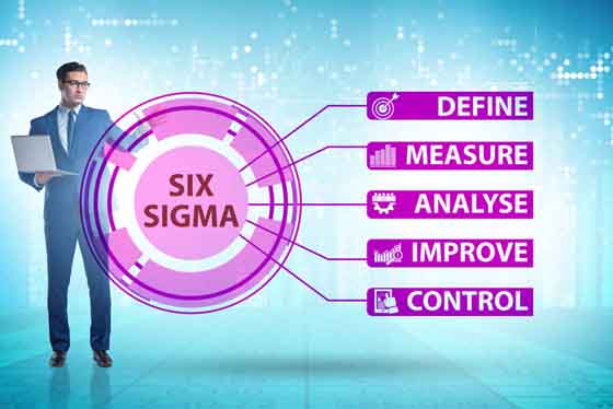 敏捷六西格瑪（Agile Six Sigma）管用么？