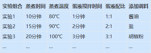 如何運用DOE（實驗設計）找到蒸蛋的最佳參數(shù)組合？