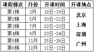 測量系統(tǒng)分析（MSA）培訓(xùn)課程總表