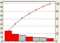 如何用六西格瑪設(shè)計管理方法提升產(chǎn)品競爭力？