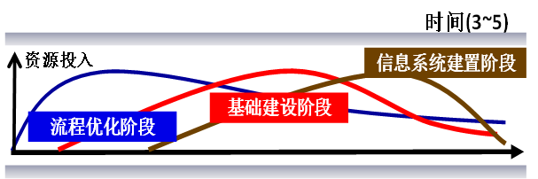 如何用六西格瑪設(shè)計(jì)管理方法提升產(chǎn)品競(jìng)爭(zhēng)力？