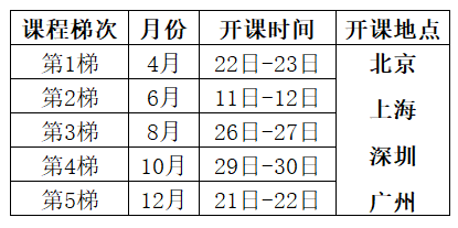 2025年質(zhì)量功能展開QFD培訓(xùn)課程總表 2025年質(zhì)量功能展開QFD培訓(xùn)課程總表