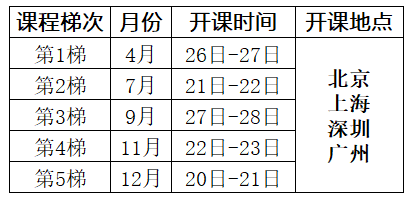 2025年創(chuàng)造性解決問題的理論TRIZ培訓課程總表
