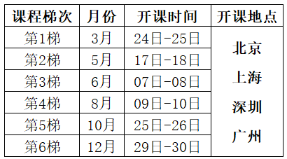 2025年Minitab軟件實(shí)用培訓(xùn)課程（應(yīng)用統(tǒng)計(jì)學(xué)）總表