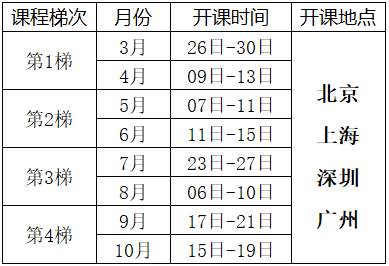 2025年精益六西格瑪綠帶培訓課程總表