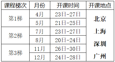 2025年六西格瑪設(shè)計DFSS培訓課程總表（經(jīng)典）