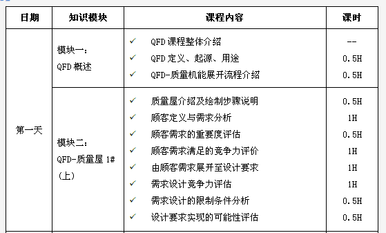 QFD質(zhì)量功能展開：從制造到服務的創(chuàng)新實踐觀察