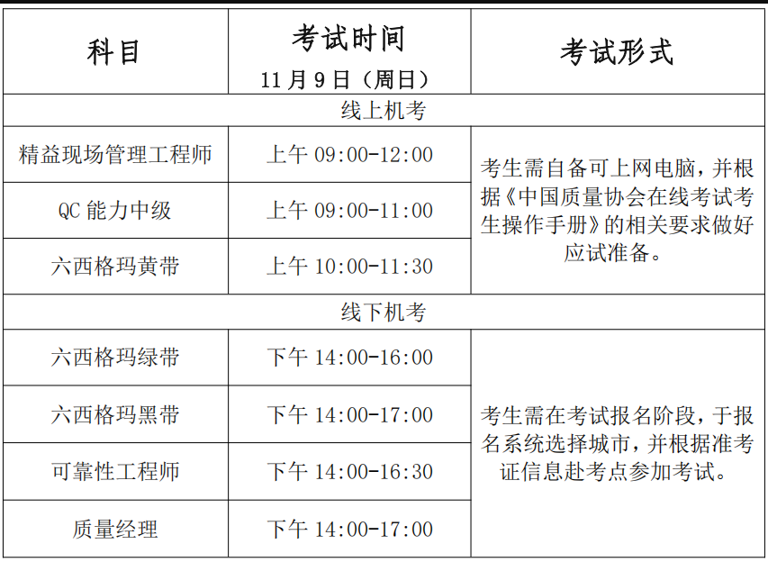 中國(guó)質(zhì)量協(xié)會(huì)六西格瑪專業(yè)能力考試，2025年第二批考試時(shí)間