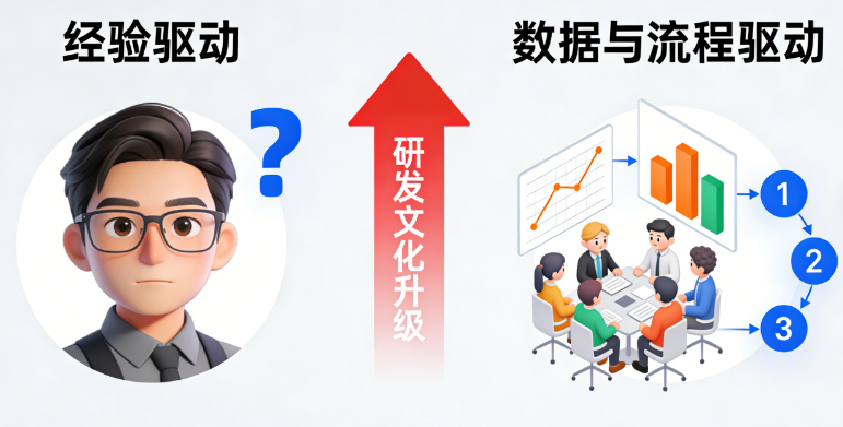 破解電池包設(shè)計(jì)困局：DFSS如何成為車企“增效降本”利器？