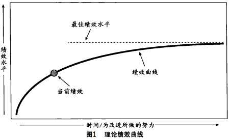 六西格瑪是如何運(yùn)作的？
