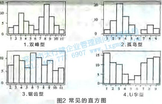 尋找質(zhì)量問題的直觀工具2—直方圖