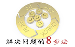 解決問題的8步法8D培訓課程總表